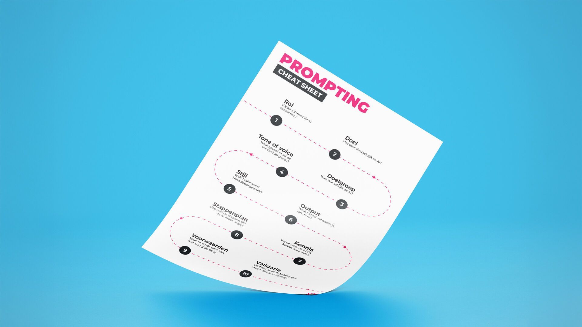 Content prompting cheatsheet