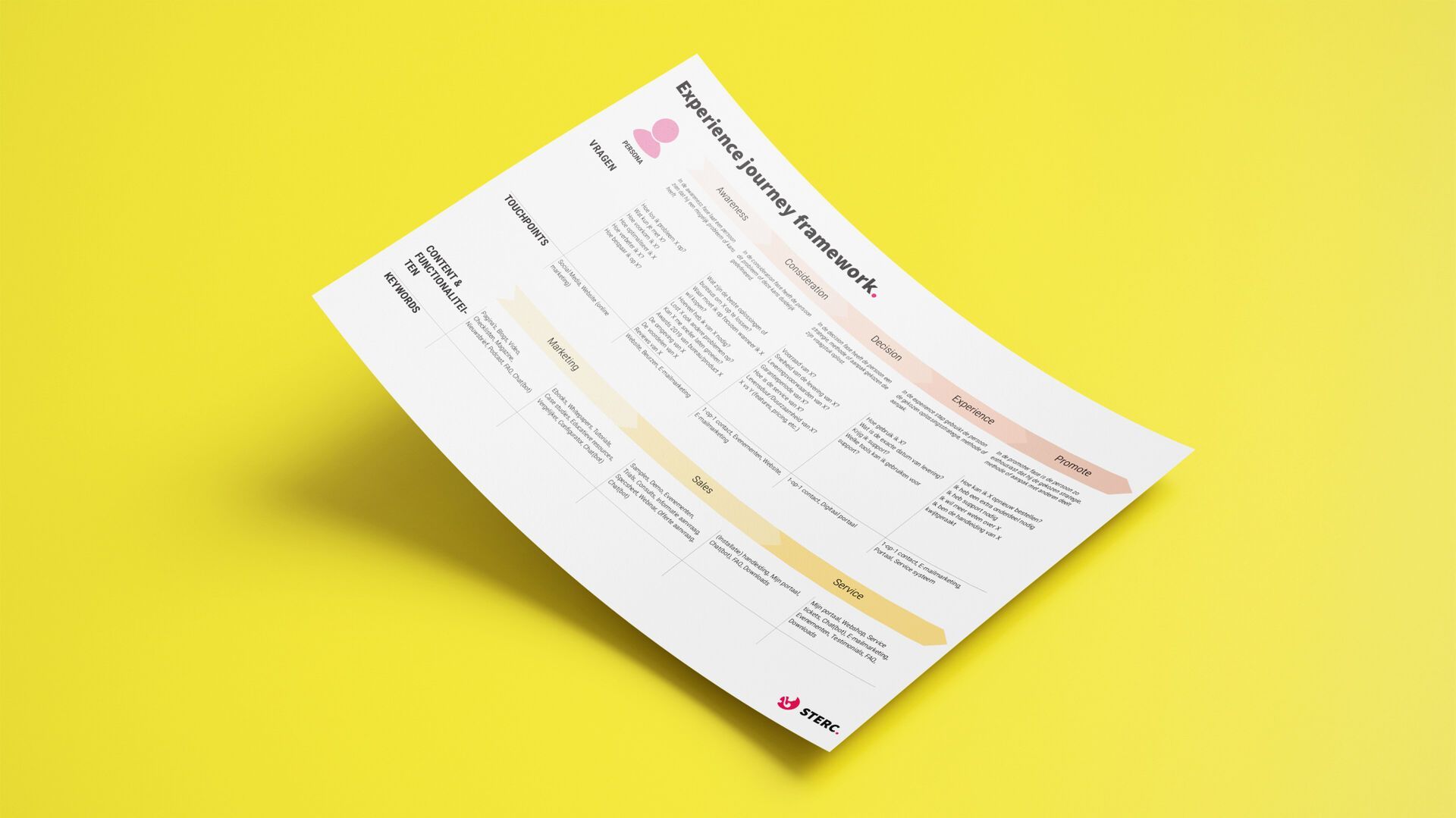 Experience journey framework