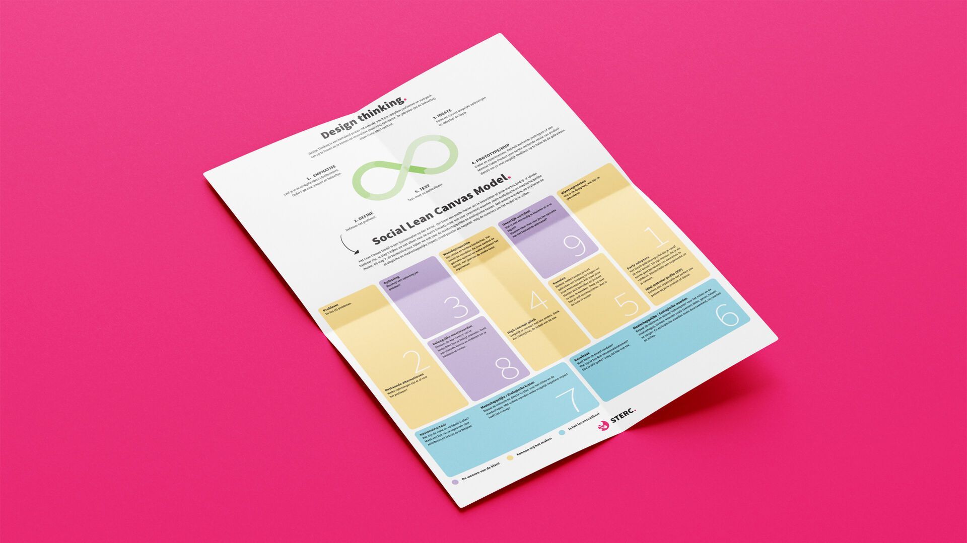 Social lean canvas model