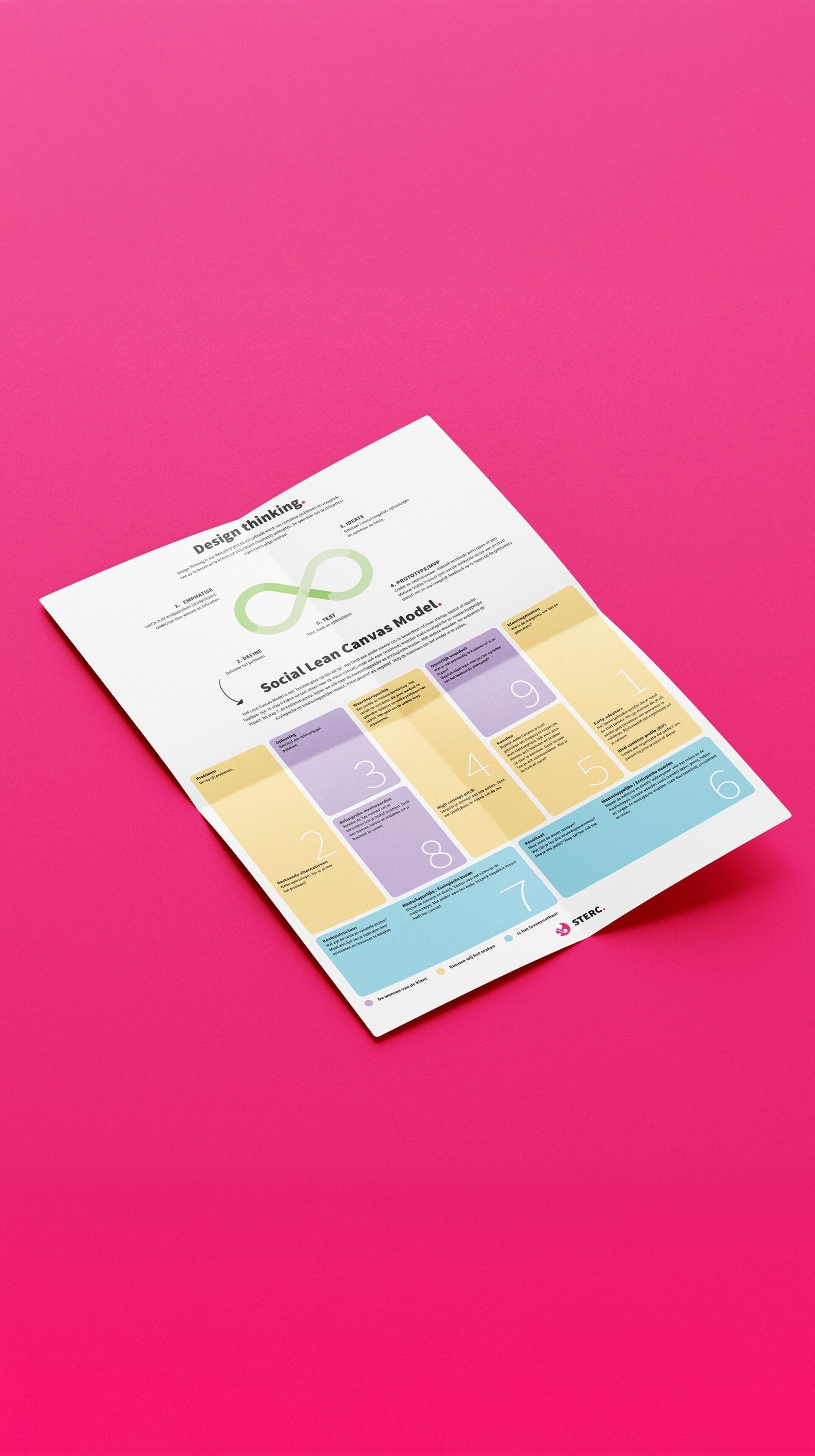 Social lean canvas model