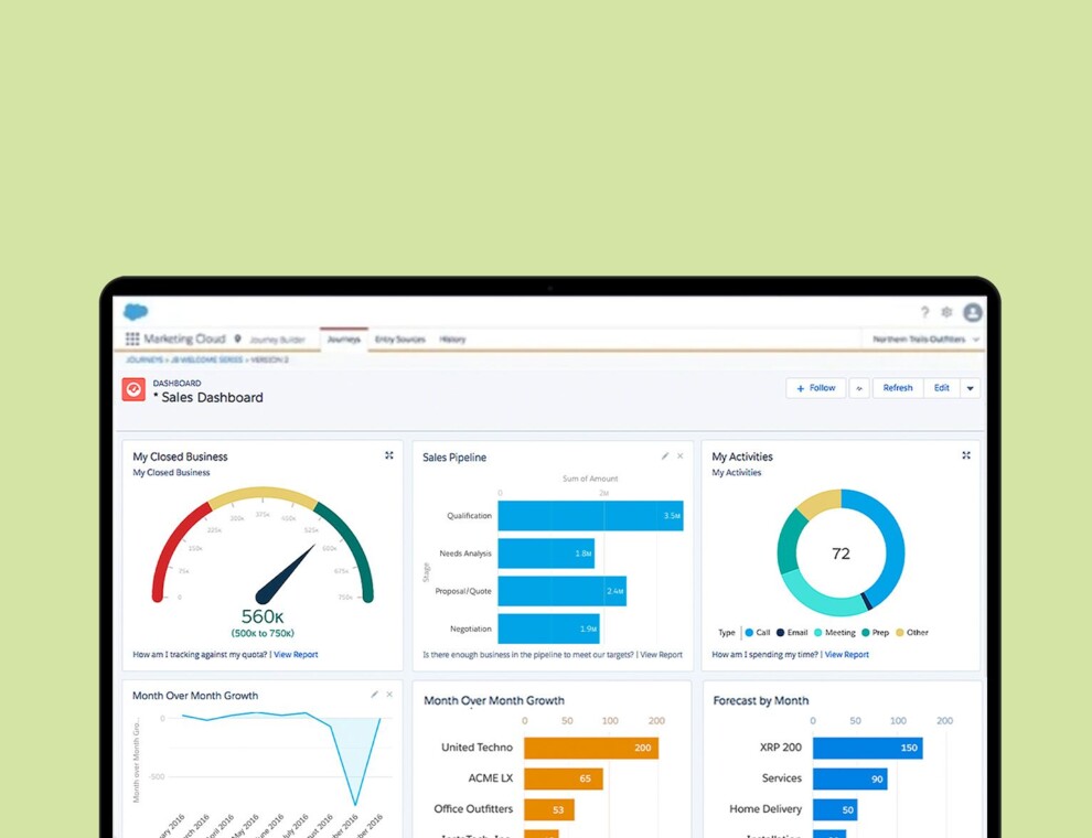 Salesforce Sales Cloud dashboard