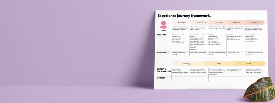 Experience journey framework