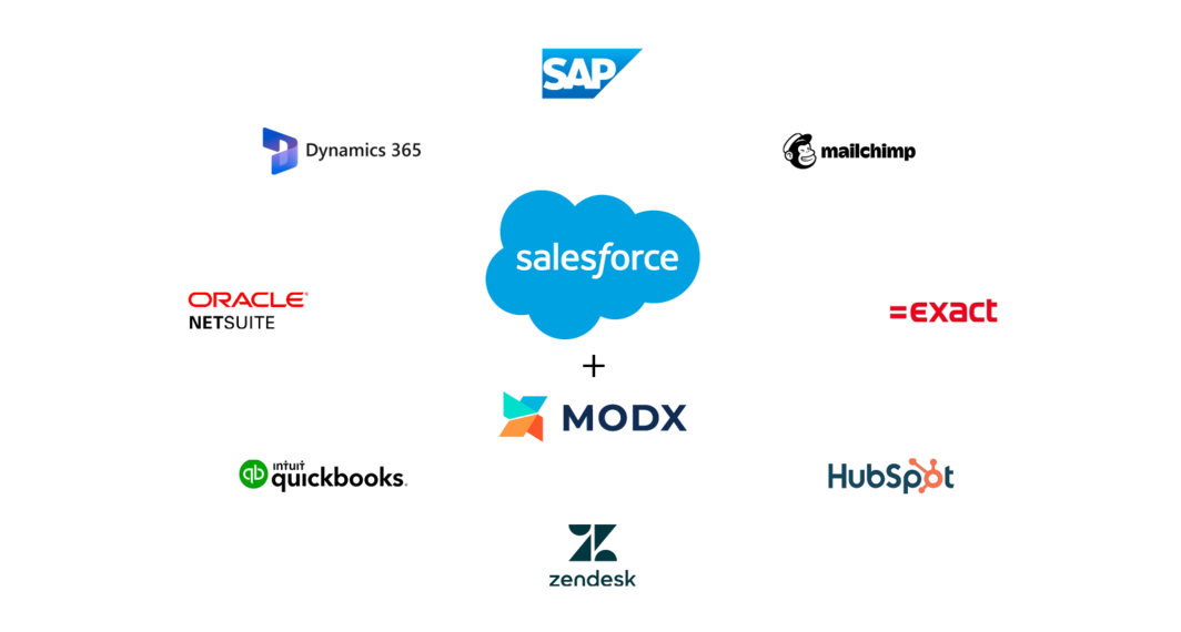 Salesforce and MODX integrates with any software