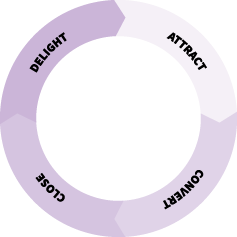 Flywheel Inbound Methodology