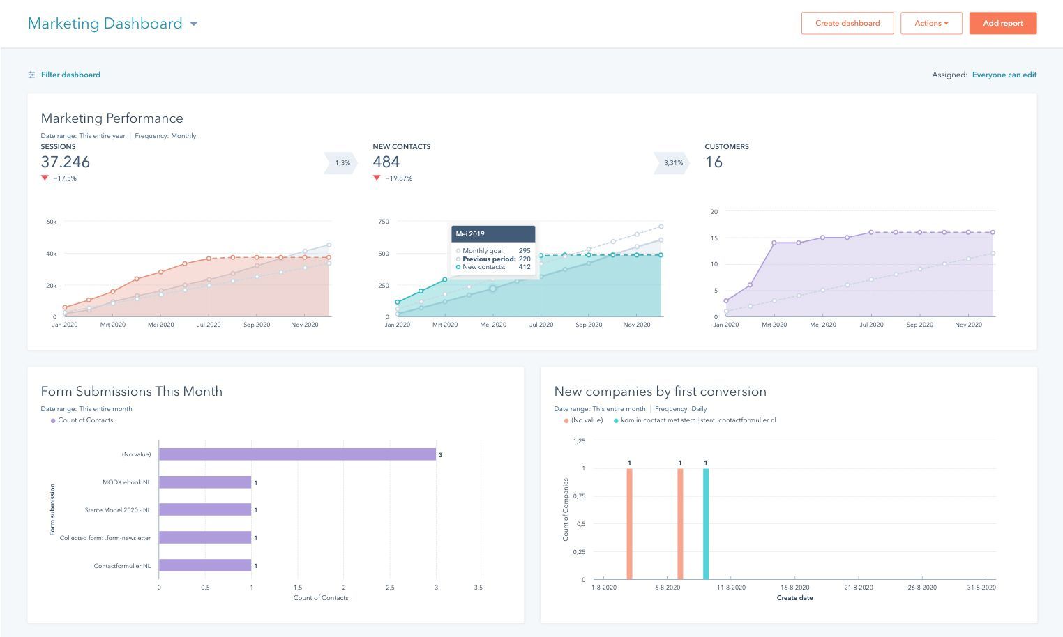 Marketing Hub, el software de marketing digital de Hubspot