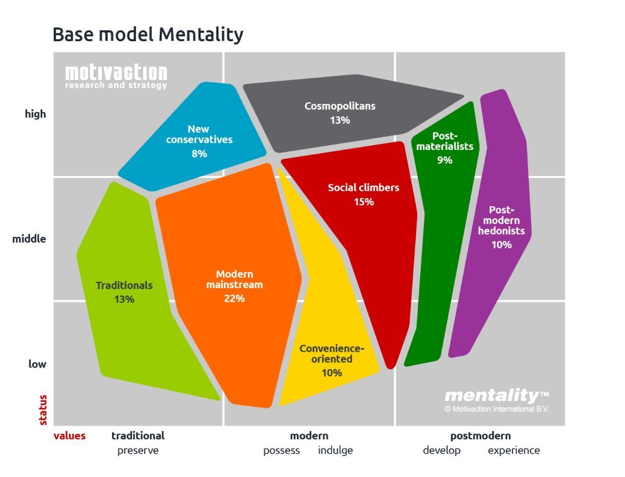 Mentality model