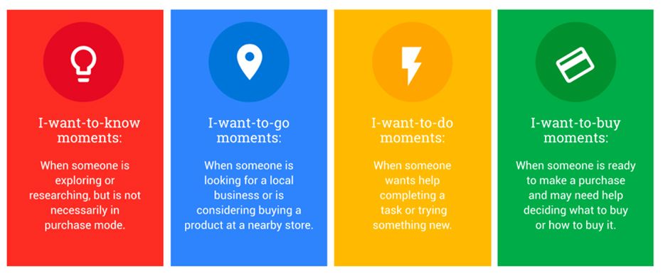 Micro moments Google