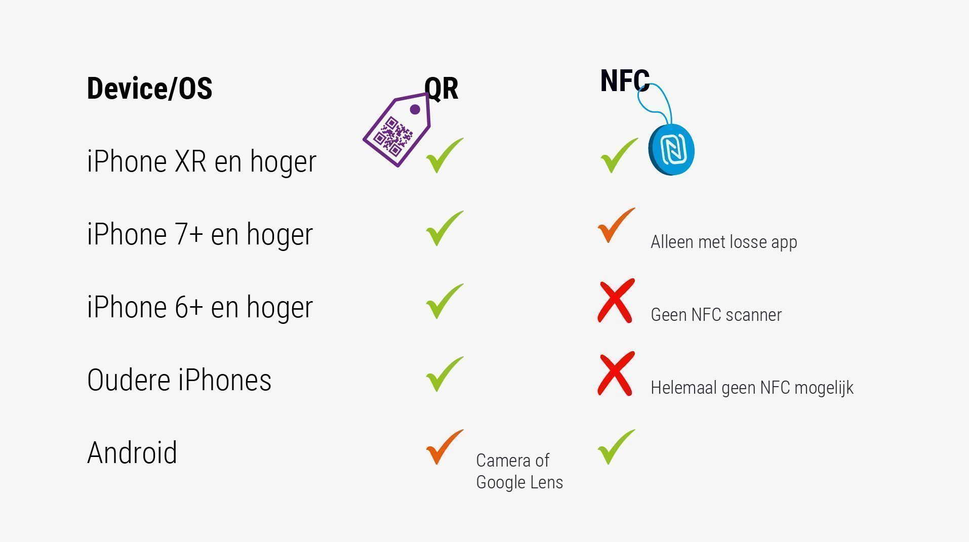 QR vs NFC